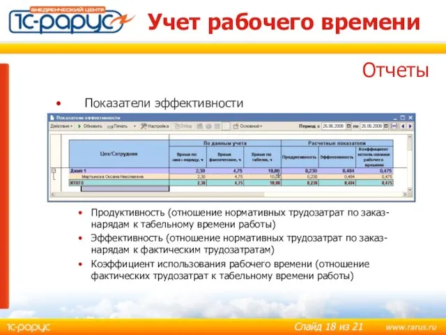 Учет рабочего времени Показатели эффективности Продуктивность (отношение нормативных трудозатрат по заказ-нарядам к