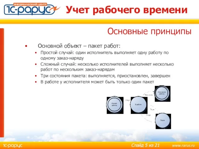 Учет рабочего времени Основной объект – пакет работ: Простой случай: один исполнитель