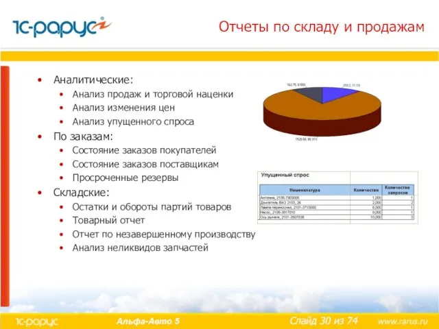 Отчеты по складу и продажам Аналитические: Анализ продаж и торговой наценки Анализ