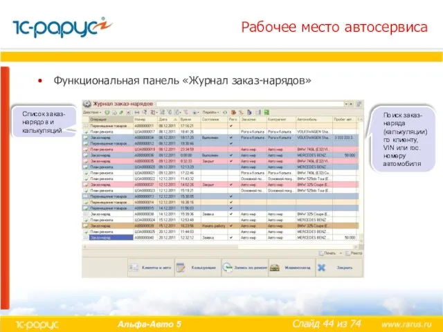 Рабочее место автосервиса Функциональная панель «Журнал заказ-нарядов» Список заказ-нарядов и калькуляций Поиск
