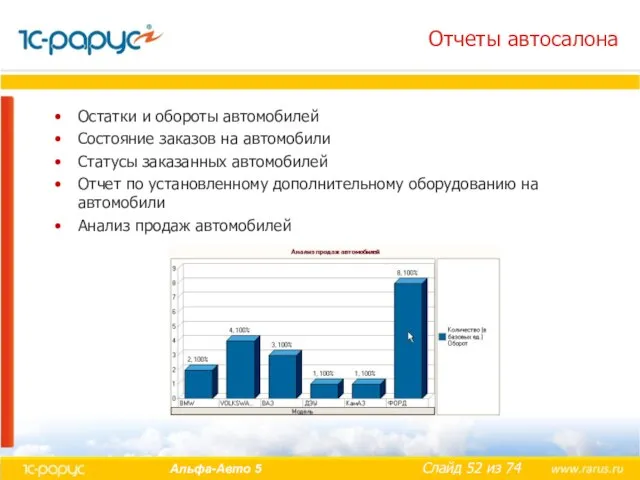 Отчеты автосалона Остатки и обороты автомобилей Состояние заказов на автомобили Статусы заказанных