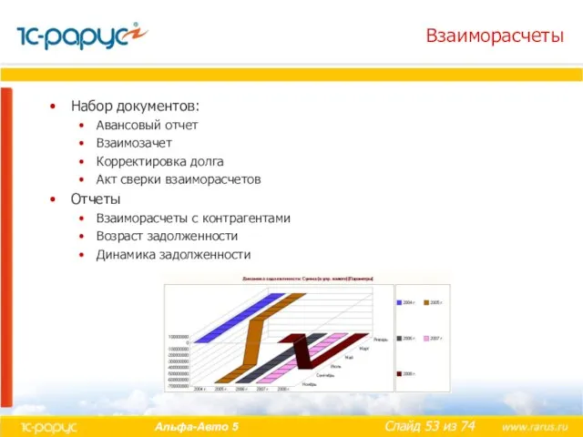 Взаиморасчеты Набор документов: Авансовый отчет Взаимозачет Корректировка долга Акт сверки взаиморасчетов Отчеты