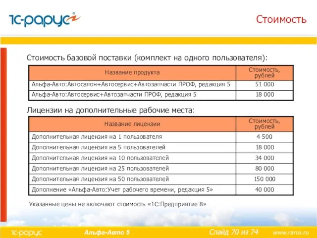 Стоимость Стоимость базовой поставки (комплект на одного пользователя): Лицензии на дополнительные рабочие