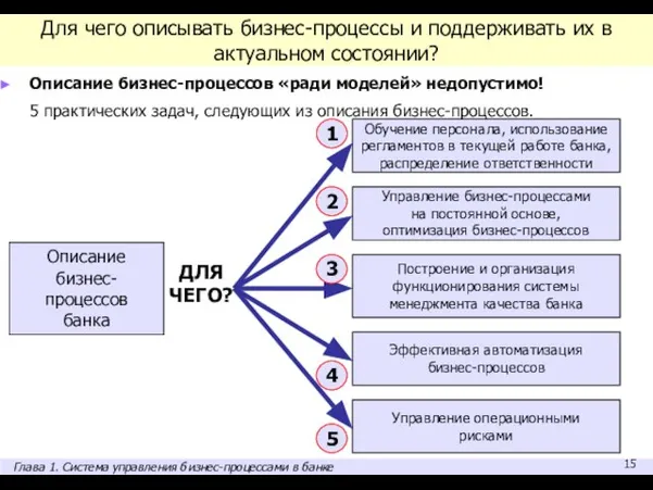 Для чего описывать бизнес-процессы и поддерживать их в актуальном состоянии? Описание бизнес-процессов