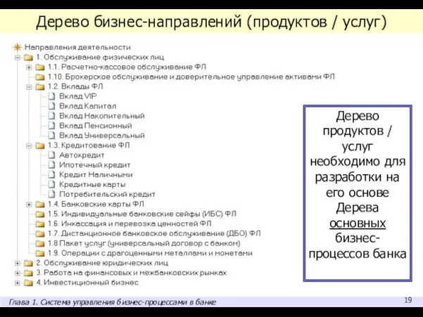 Дерево бизнес-направлений (продуктов / услуг) Дерево продуктов / услуг необходимо для разработки