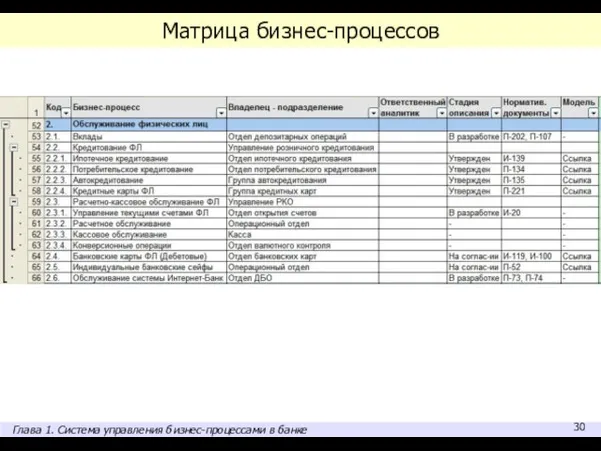 Матрица бизнес-процессов Глава 1. Система управления бизнес-процессами в банке