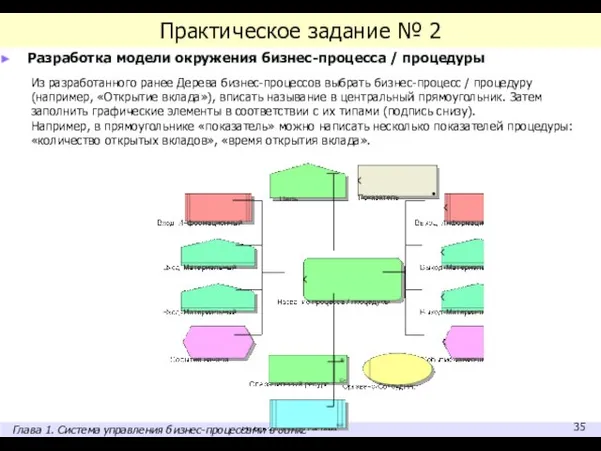 Практическое задание № 2 Разработка модели окружения бизнес-процесса / процедуры Из разработанного