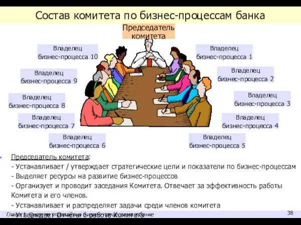 Состав комитета по бизнес-процессам банка Председатель комитета: - Устанавливает / утверждает стратегические