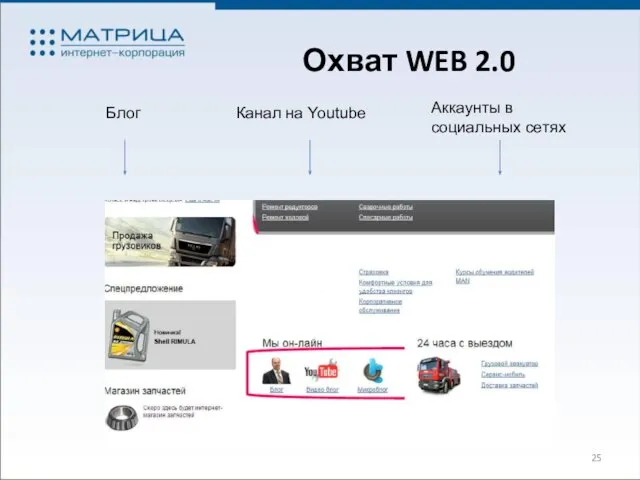 Охват WEB 2.0 Блог Канал на Youtube Аккаунты в социальных сетях