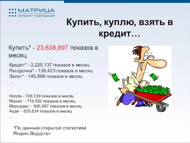 Купить, куплю, взять в кредит… Купить* - 23,638,897 показов в месяц Кредит*