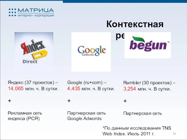 Контекстная реклама Яндекс (37 проектов) – 14,065 млн. ч. В сутки. +