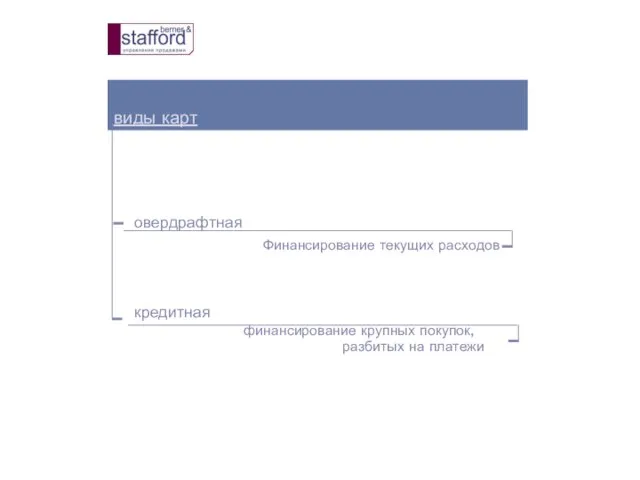 виды карт овердрафтная Финансирование текущих расходов кредитная финансирование крупных покупок, разбитых на платежи