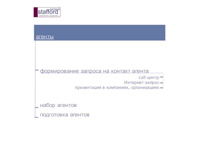 агенты формирование запроса на контакт агента call-центр Интернет-запрос презентация в компаниях, организациях набор агентов подготовка агентов