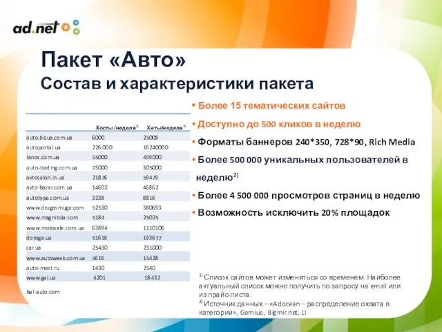 Пакет «Авто» Состав и характеристики пакета Более 15 тематических сайтов Доступно до