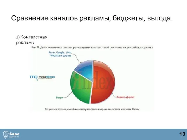 Сравнение каналов рекламы, бюджеты, выгода. 1) Контекстная реклама 13