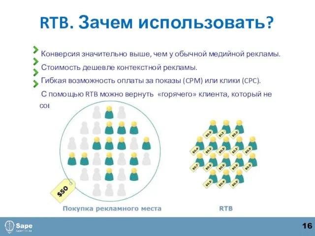 RTB. Зачем использовать? Конверсия значительно выше, чем у обычной медийной рекламы. Стоимость