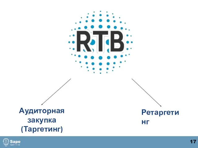 Аудиторная закупка (Таргетинг) Ретаргетинг 17