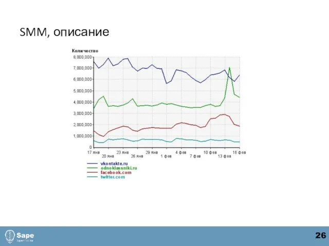 SMM, описание 26