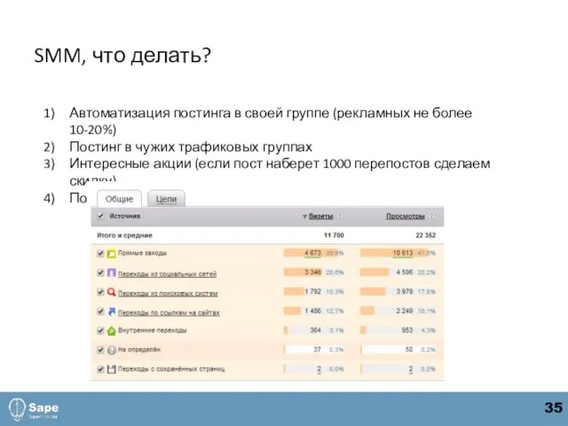 SMM, что делать? Автоматизация постинга в своей группе (рекламных не более 10-20%)