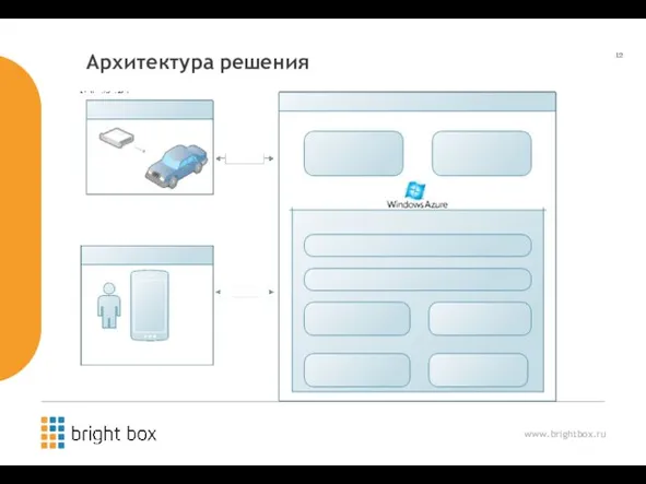 Архитектура решения