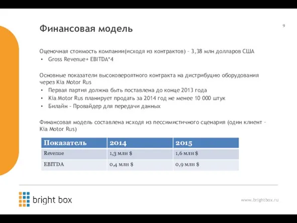 Финансовая модель Оценочная стоимость компании(исходя из контрактов) – 3,38 млн долларов США