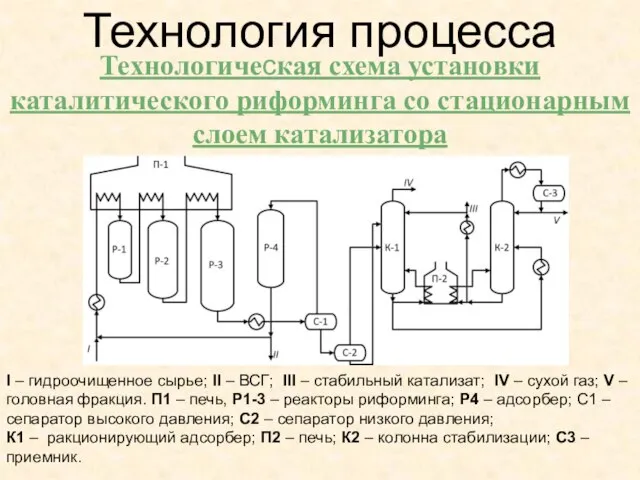 I – гидроочищенное сырье; II – ВСГ; III – стабильный катализат; IV