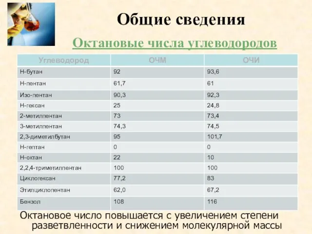 Общие сведения Октановые числа углеводородов Октановое число повышается с увеличением степени разветвленности и снижением молекулярной массы