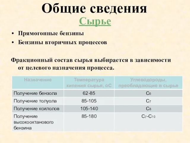 Общие сведения Прямогонные бензины Бензины вторичных процессов Фракционный состав сырья выбирается в