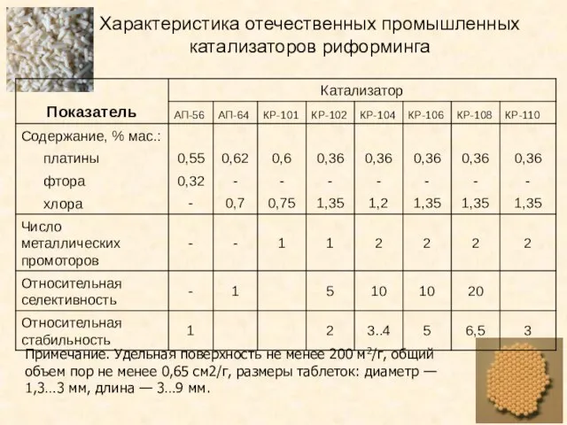 Характеристика отечественных промышленных катализаторов риформинга Примечание. Удельная поверхность не менее 200 м2/г,