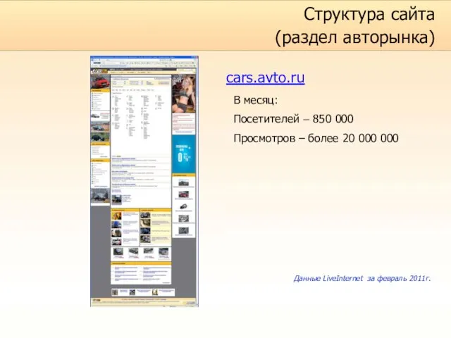 Структура сайта (раздел авторынка) cars.avto.ru В месяц: Посетителей – 850 000 Просмотров