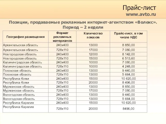 Прайс-лист www.avto.ru Позиции, продаваемые рекламным интернет-агентством «Волекс». Период – 2 недели