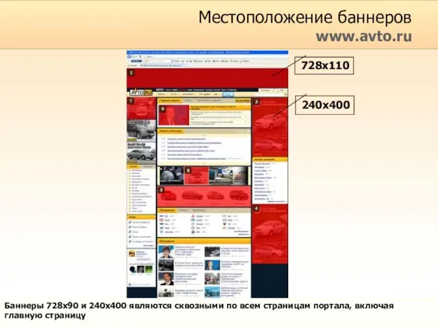 Местоположение баннеров www.avto.ru Баннеры 728x90 и 240x400 являются сквозными по всем страницам