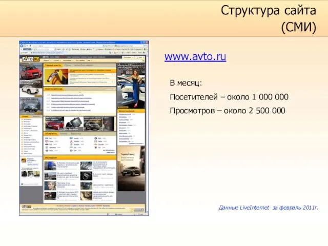 Структура сайта (СМИ) www.avto.ru В месяц: Посетителей – около 1 000 000