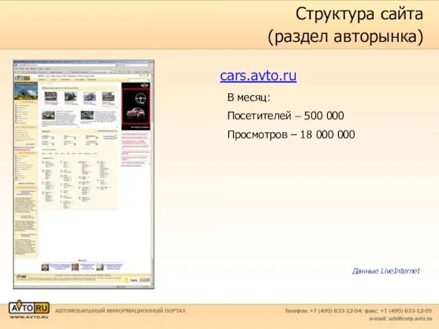 Структура сайта (раздел авторынка) cars.avto.ru В месяц: Посетителей – 500 000 Просмотров