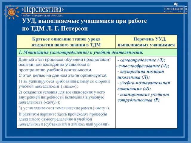 С−23 С−23 УУД, выполняемые учащимися при работе по ТДМ Л. Г. Петерсон