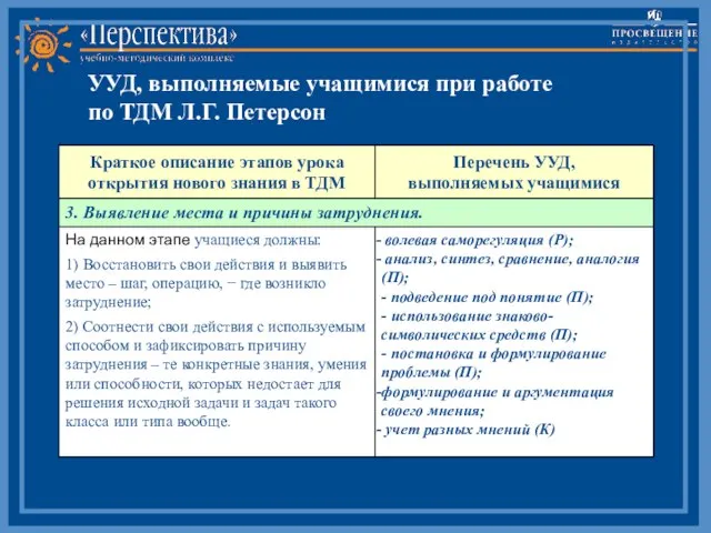 С−24 УУД, выполняемые учащимися при работе по ТДМ Л.Г. Петерсон