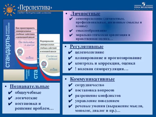 Коммуникативные сотрудничество постановка вопросов разрешение конфликтов управление поведением речевые умения (выражение мысли,