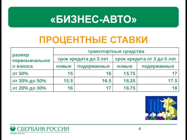 «БИЗНЕС-АВТО» ПРОЦЕНТНЫЕ СТАВКИ