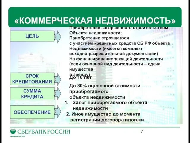 «КОММЕРЧЕСКАЯ НЕДВИЖИМОСТЬ» Приобретение завершенного строительством Объекта недвижимости; Приобретение строящегося с участием кредитных