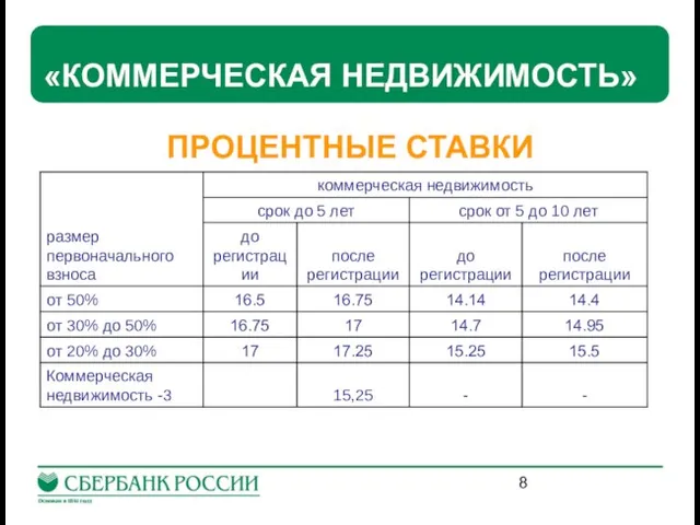 «КОММЕРЧЕСКАЯ НЕДВИЖИМОСТЬ» ПРОЦЕНТНЫЕ СТАВКИ