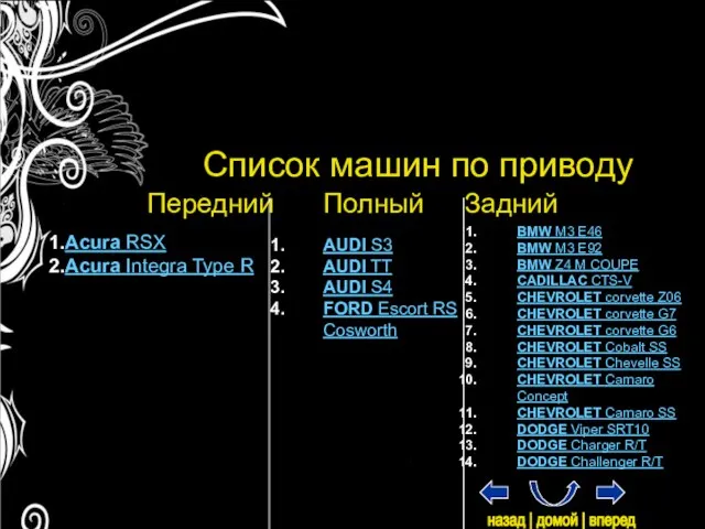 Список машин по приводу Передний Полный Задний Acura RSX Acura Integra Type