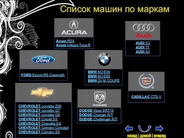 Список машин по маркам Acura RSX Acura Integra Type R CHEVROLET corvette