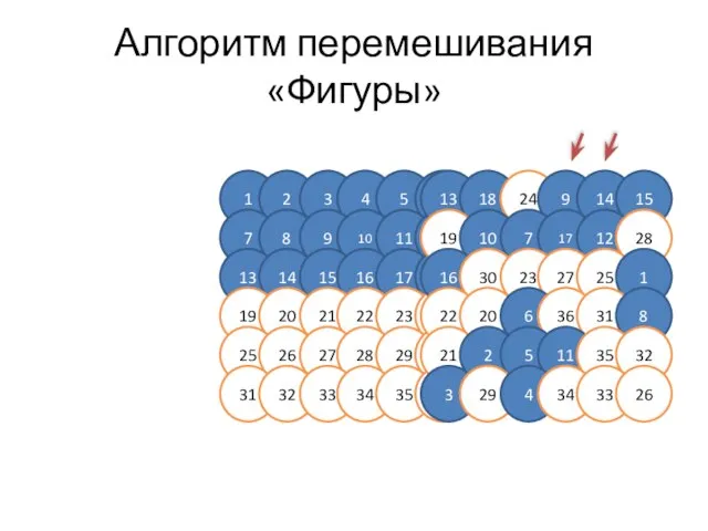 Алгоритм перемешивания «Фигуры» 1 2 3 4 5 6 7 8 9