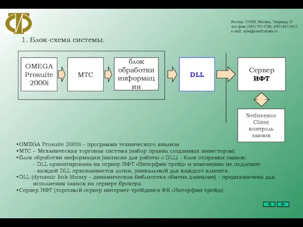 Россия, 125009, Москва, Тверская, 22 тел./факс (095) 755-8748, (095) 967-3412 e-mail: sales@interfintrade.ru