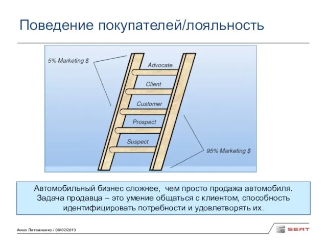 Анна Литвиненко / 08/02/2013 Поведение покупателей/лояльность Автомобильный бизнес сложнее, чем просто продажа