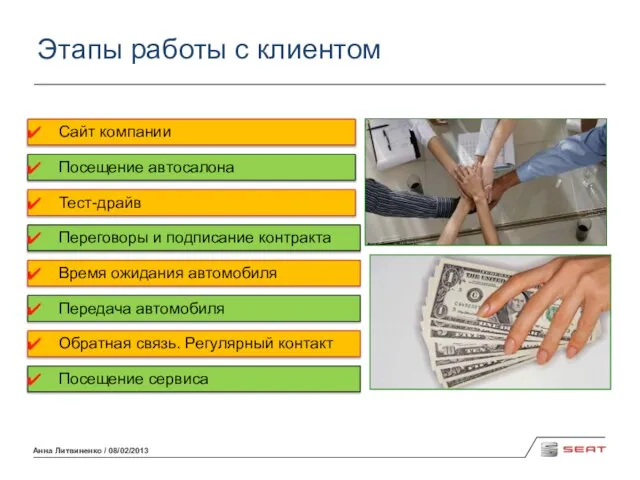 Анна Литвиненко / 08/02/2013 Этапы работы с клиентом Сайт компании Посещение автосалона