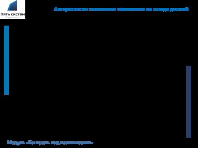 Модуль идентифицирует товар как потенциальный неликвид, если: Товар привезен под заказ покупателя