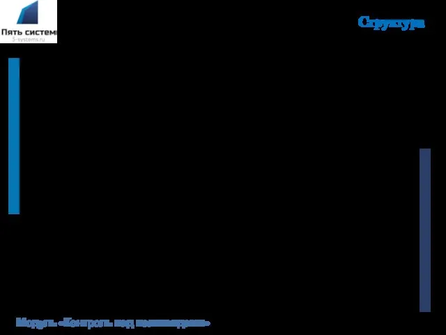 Механизм распределения товаров по заказам в документе «Поступление товаров» Основные задачи: Указание