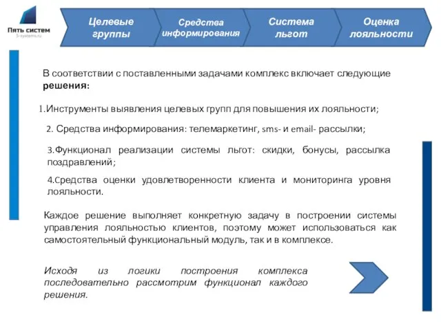 Оценка лояльности Система льгот Средства информирования Целевые группы Инструменты выявления целевых групп