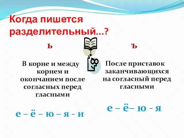 Когда пишется разделительный...? ь В корне и между корнем и окончанием после